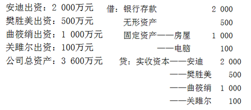 初級(jí)會(huì)計(jì)師