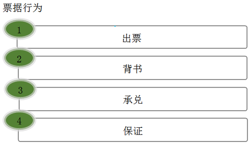 初級職稱