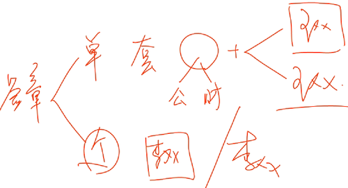 初級會計師