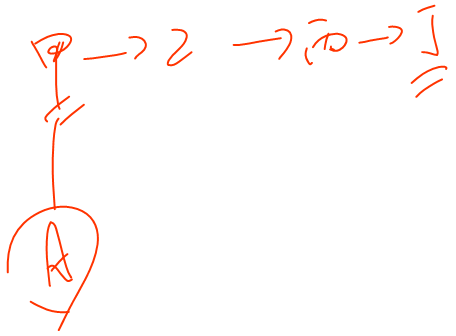 初級(jí)會(huì)計(jì)考試