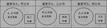 初級(jí)會(huì)計(jì)師