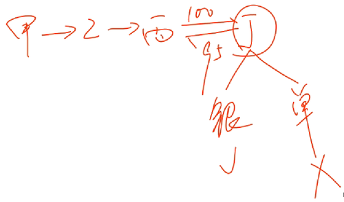 初級(jí)職稱(chēng)
