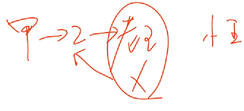 會(huì)計(jì)職稱(chēng)