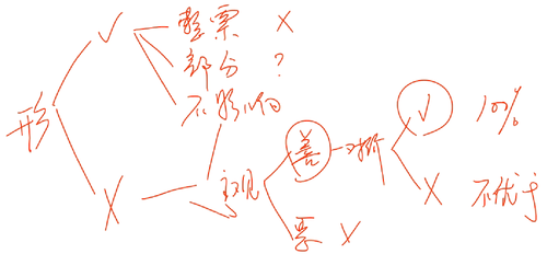 初級(jí)會(huì)計(jì)考試