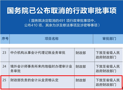 會(huì)計(jì)證