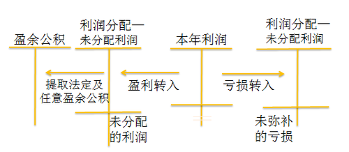 初級(jí)教材