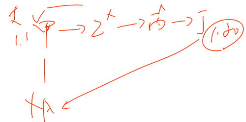 初級(jí)職稱