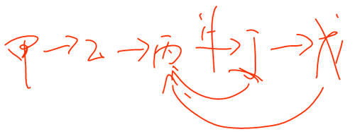 會(huì)計(jì)職稱