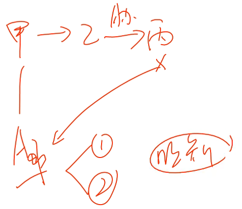 初級(jí)會(huì)計(jì)師