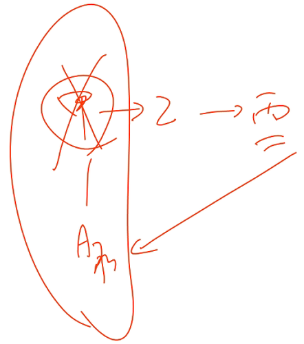 初級(jí)教材