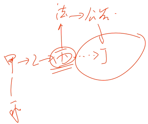 初級會計師
