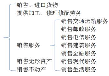 初級(jí)職稱(chēng)