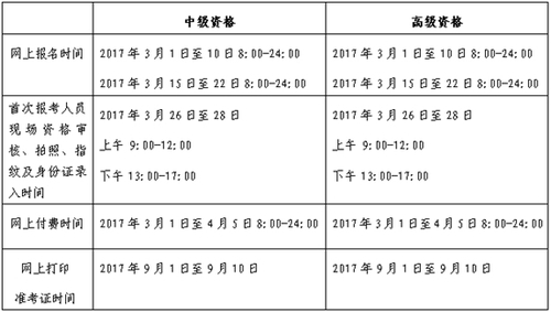 2017高級(jí)會(huì)計(jì)師考試報(bào)名及現(xiàn)場(chǎng)審核方式