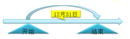 會計(jì)職稱