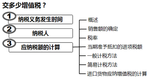 初級職稱