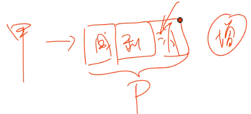 初級(jí)教材