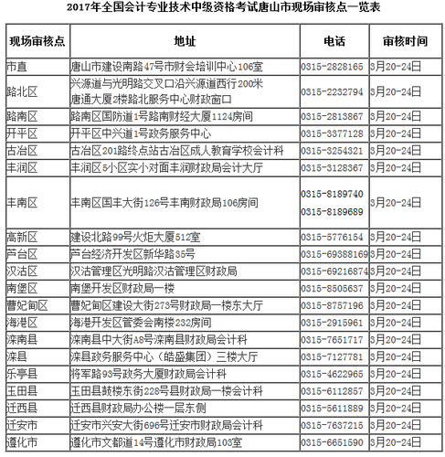 中級會計職稱