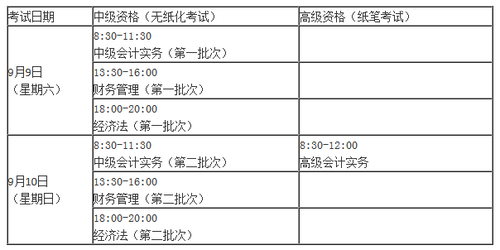 中級職稱