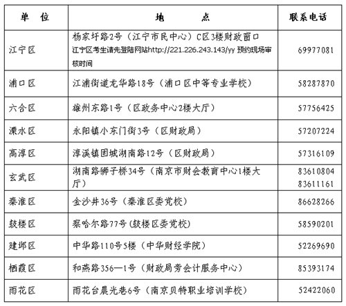 中級會計職稱