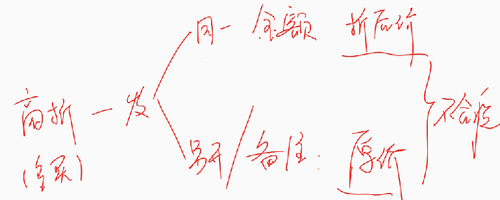 初級職稱
