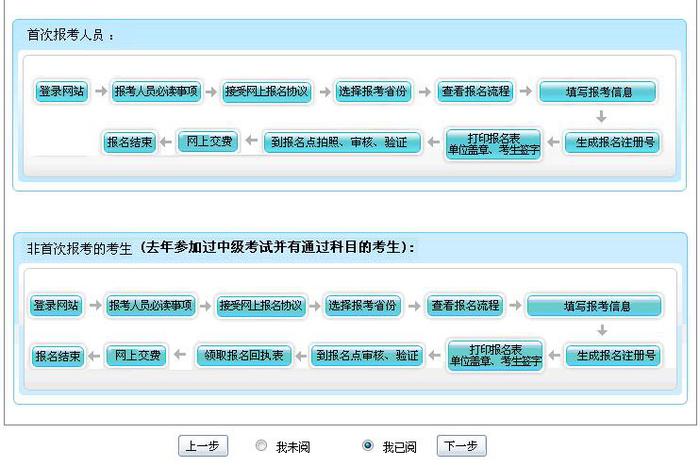 報(bào)考流程