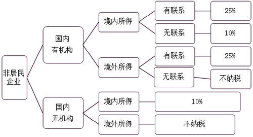稅務(wù)師