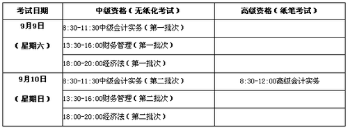 中級(jí)會(huì)計(jì)職稱