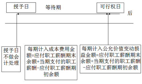 稅務(wù)師