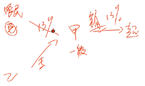 初級教材