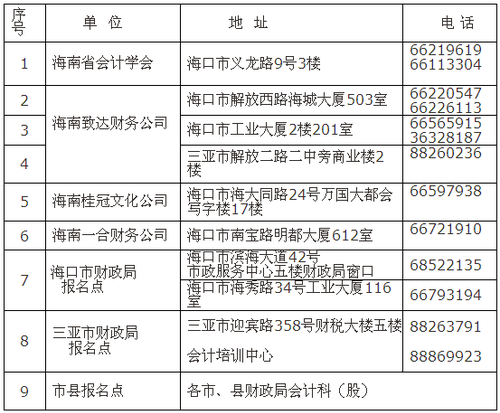 中級會計職稱