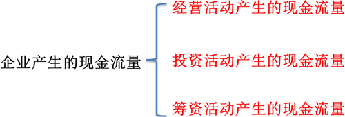 初級會計(jì)考試