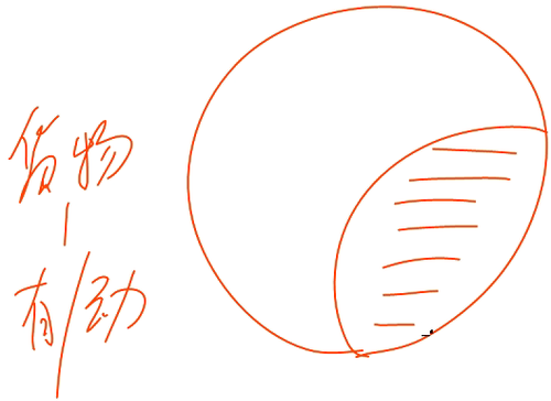 初級職稱