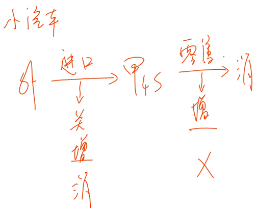 初級(jí)會(huì)計(jì)考試