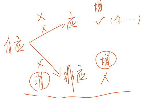初級(jí)職稱