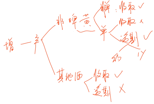 初級職稱