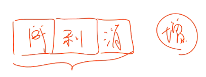 會(huì)計(jì)職稱