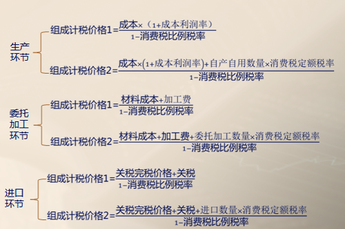 初級教材