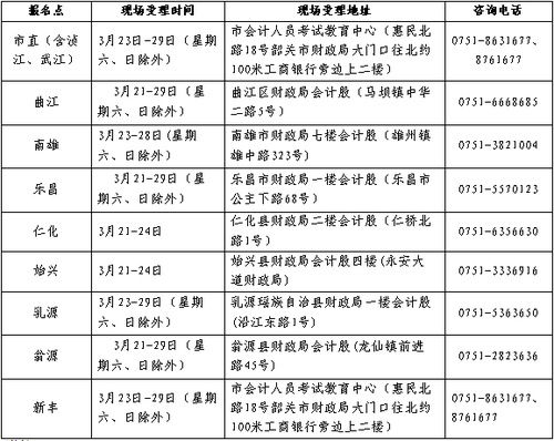 廣東韶關(guān)2017年中級會計職稱考試報名3月6日起