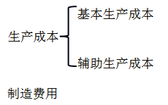 初級職稱