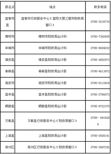 江西宜春2017年高級會計師考試報名時間為3月10日-30日