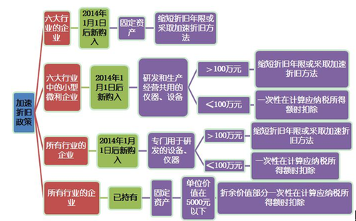 稅務師