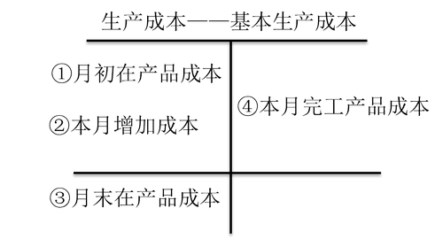 會(huì)計(jì)職稱