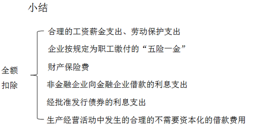會計職稱