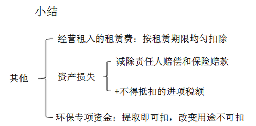 初級會計考試