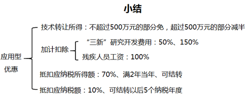 會計職稱