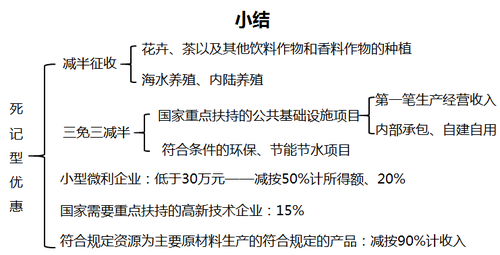 初級會計考試
