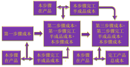 初級職稱