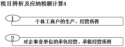 初級(jí)職稱(chēng)