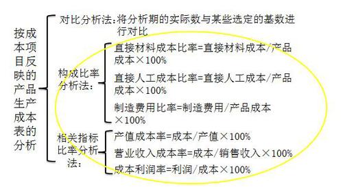 高級職稱