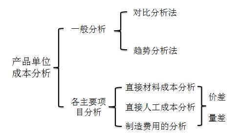 高級職稱